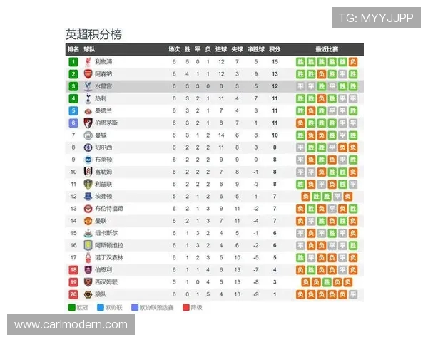 英超球队的赛季收官分析