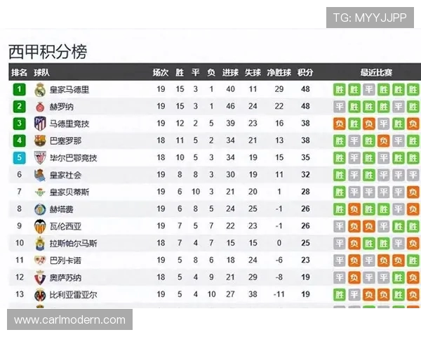 西甲联赛一场比赛的标准时长是多少? 西甲联赛一场比赛的标准时长是多少?