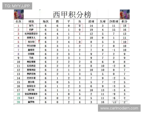 西甲联赛每届冠军积分的历史数据与比较