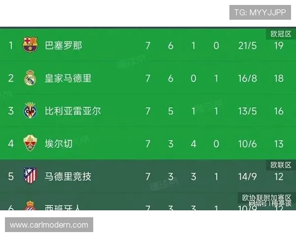 西甲赛程变化对联赛积分榜影响及冠军归属预测