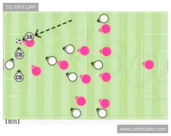 足球训练中的全场对抗与战术落实