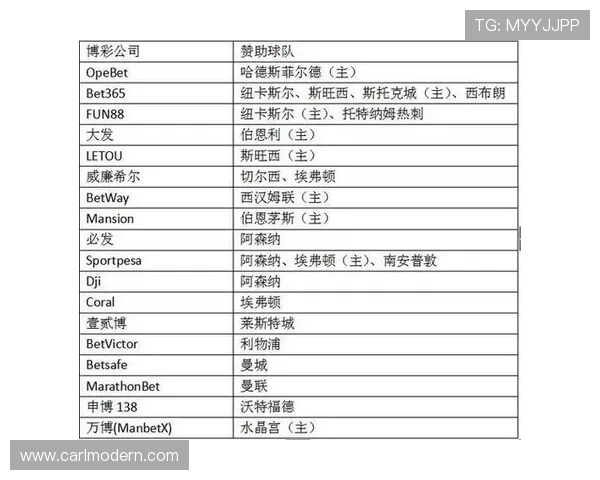 钱宝赞助英超球队：钱宝与英超球队的赞助合作历程