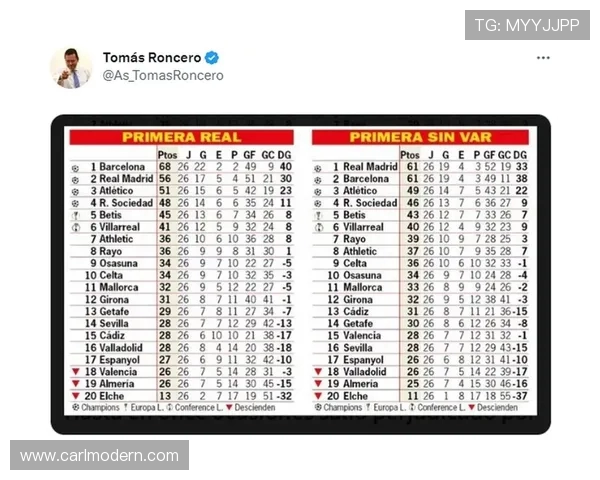 2016-17赛季西甲积分榜最终排名及总结