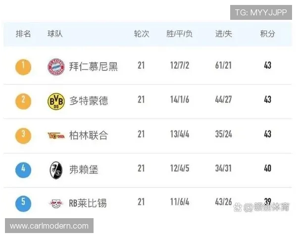 德甲三支顶级球队的比较与优势解析