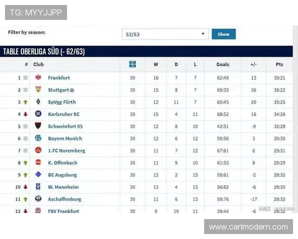 德甲历史上获得冠军次数最多的球队有哪些? 德甲历史上获得冠军次数最多的球队有哪些?