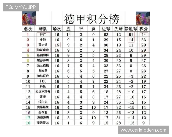 德甲进球球队名单统计，聚焦本赛季最具进攻威胁的俱乐部