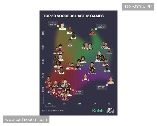 火箭队全体球员名单及介绍详细数据汇总