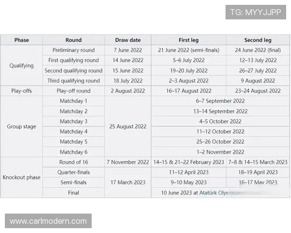 英超、德甲与意甲球队目前的全球排名对比