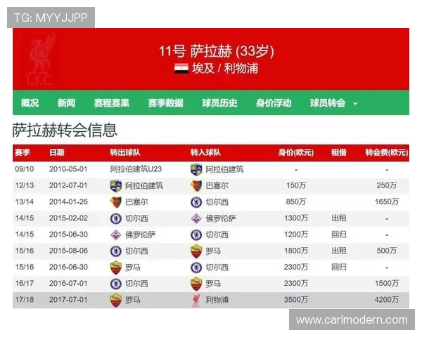 英超球员个人数据大解析：进球助攻与出场记录