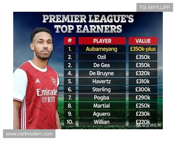 英超足球运动员的平均周薪收入及行业分析