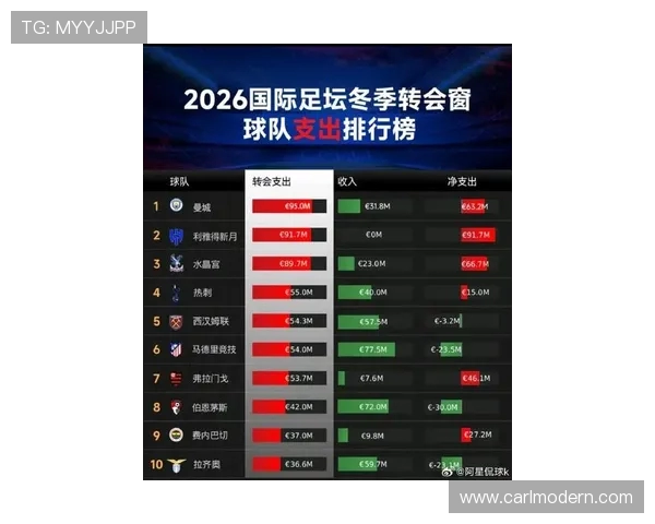 西甲联赛冬季转会窗口的最新动态与球员流动 西甲联赛冬季转会窗口的最新动态与球员流动